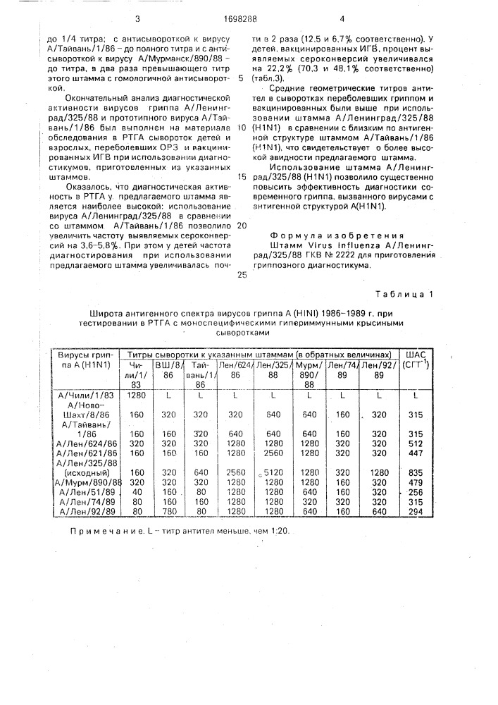 Штамм virus influenza а/ленинград/325/88 для приготовления гриппозного диагностикума (патент 1698288)