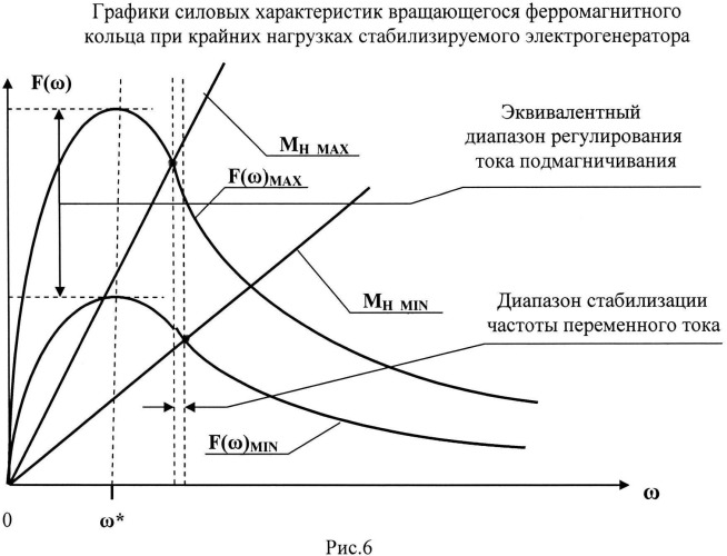 Устройство автоматического управления электрогенератором (патент 2537394)