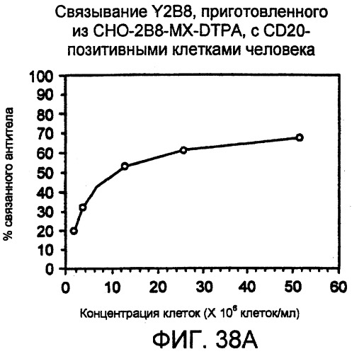 Набор для радиоактивного мечения и анализ связывания (патент 2251110)