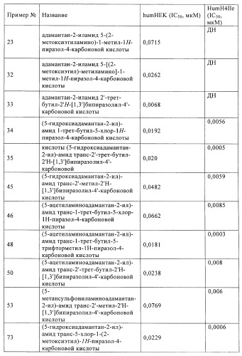 Пиразолы в качестве ингибиторов 11-бета-hsd-1 (патент 2402517)