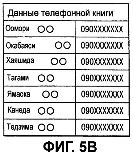 Автомобильное устройство громкой связи и способ передачи данных (патент 2443066)