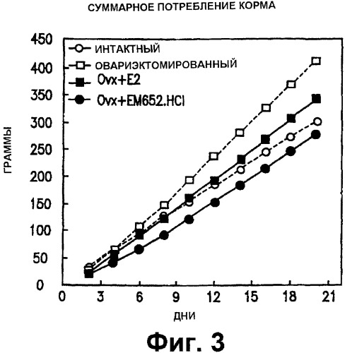 Способы лечения и/или подавления прироста массы (патент 2327461)