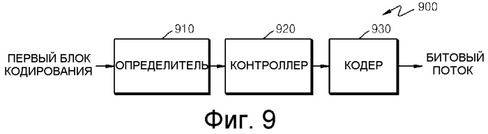 Способ и устройство для кодирования и декодирования блока кодирования границы картинки (патент 2490815)