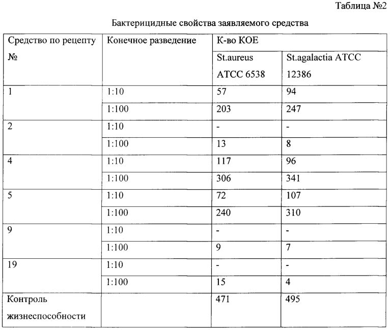 Средство для профилактики мастита у крупного рогатого скота (патент 2605631)