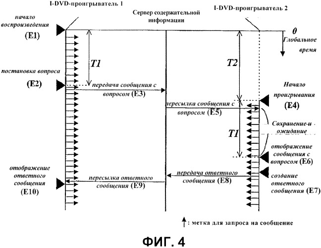 Способ обмена пользовательскими сообщениями между проигрывателями интерактивных дисков (патент 2340016)