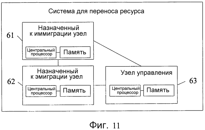 Способ, устройство и система для переноса ресурса (патент 2571562)