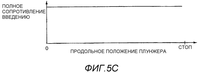 Инжектор интраокулярной линзы постоянной силы (патент 2506927)