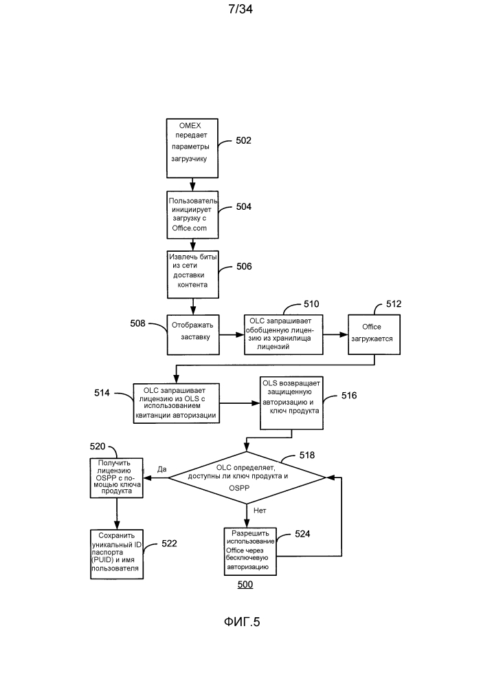 Лицензирование приложения с использованием поставщиков синхронизации (патент 2628203)