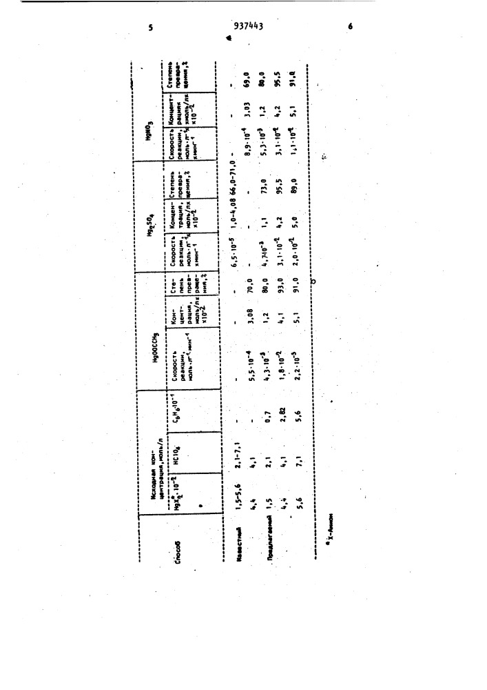 Способ получения раствора соли ртути (1) (патент 937443)