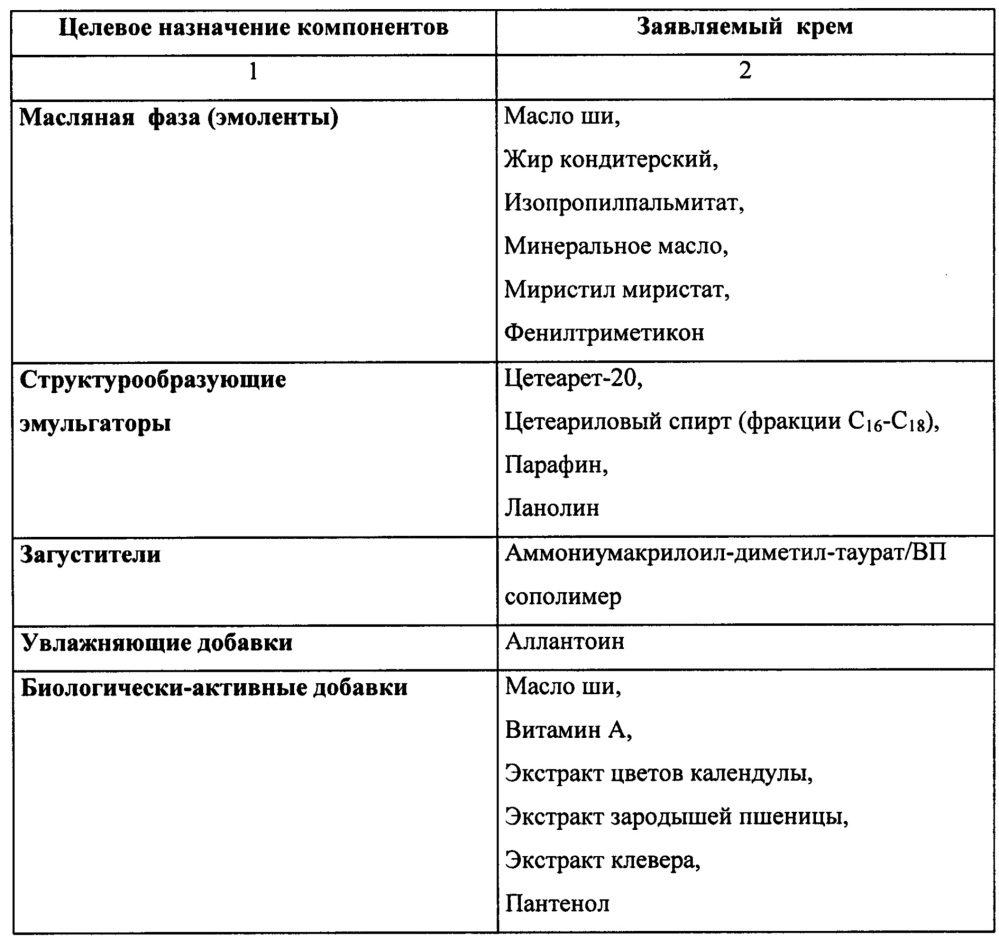 Косметический крем для защиты кожи детей от ветра и непогоды (патент 2663910)