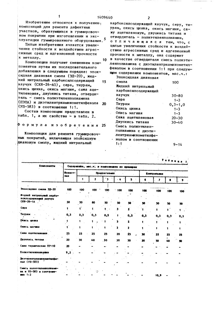 Композиция для ремонта гуммировочных покрытий (патент 1409640)