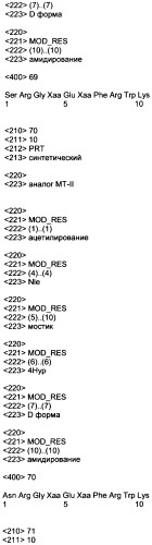 Агонисты рецептора меланокортина (патент 2381233)