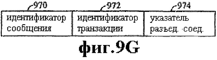 Способ и устройство для обеспечения конфигурируемых уровней и протоколов (патент 2258317)