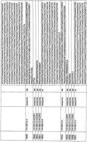 Pscaxcd3, cd19xcd3, c-metxcd3, эндосиалинxcd3, epcamxcd3, igf-1rxcd3 или fap-альфаxcd3 биспецифическое одноцепочечное антитело с межвидовой специфичностью (патент 2547600)