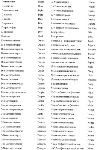 Сфингозинкиназа (варианты), нуклеиновая кислота, ее кодирующая (варианты), и их применение (патент 2326945)