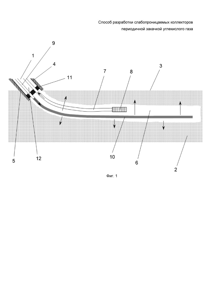 Способ разработки слабопроницаемых коллекторов периодичной закачкой углекислого газа (патент 2627336)