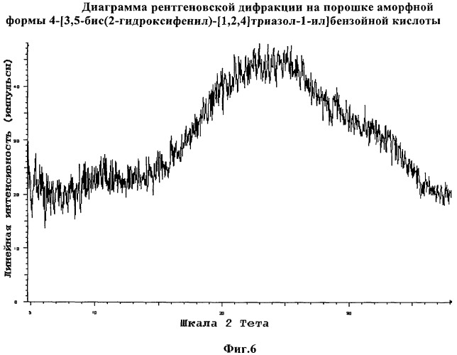 Полиморфные формы деферасирокса (icl670a) (патент 2468015)