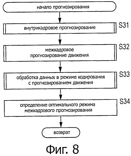 Способ и устройство для обработки изображения (патент 2523940)