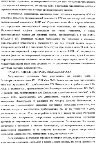 Способы доставки лекарственных средств, структуры и композиции для носослезной системы (патент 2413480)