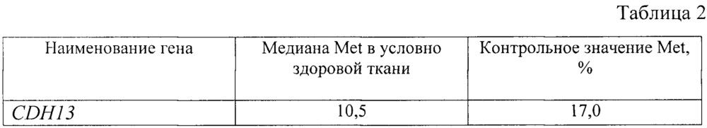 Способ диагностики метастазов рака толстой кишки (патент 2647470)