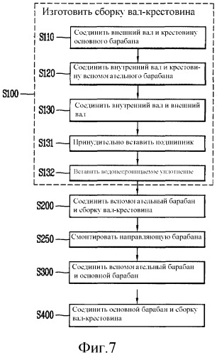 Стиральная машина (патент 2563773)