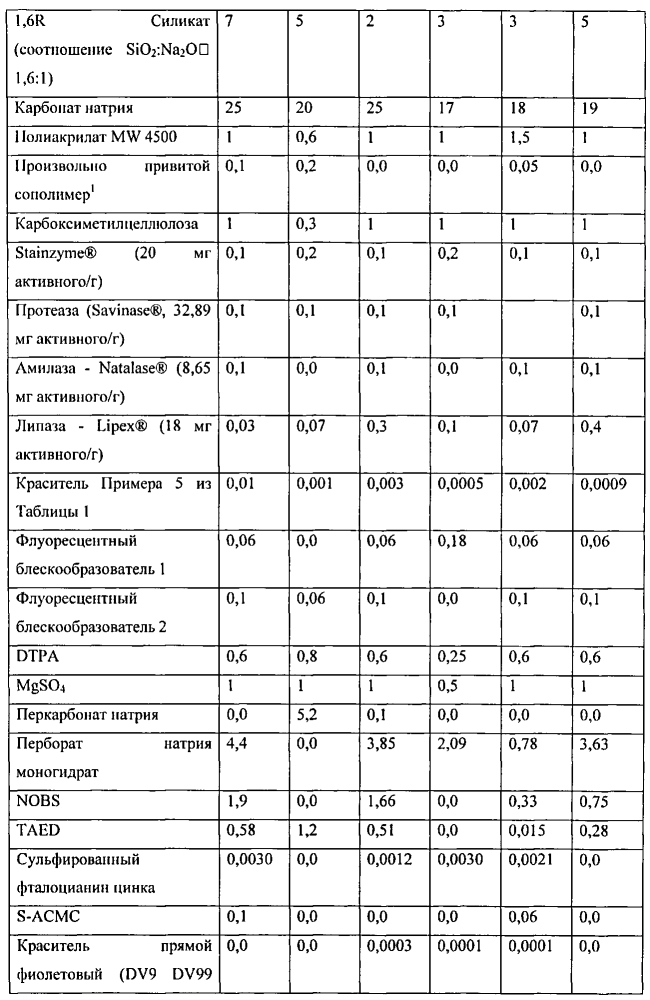 Композиции для стирки белья, содержащие красители (патент 2598853)