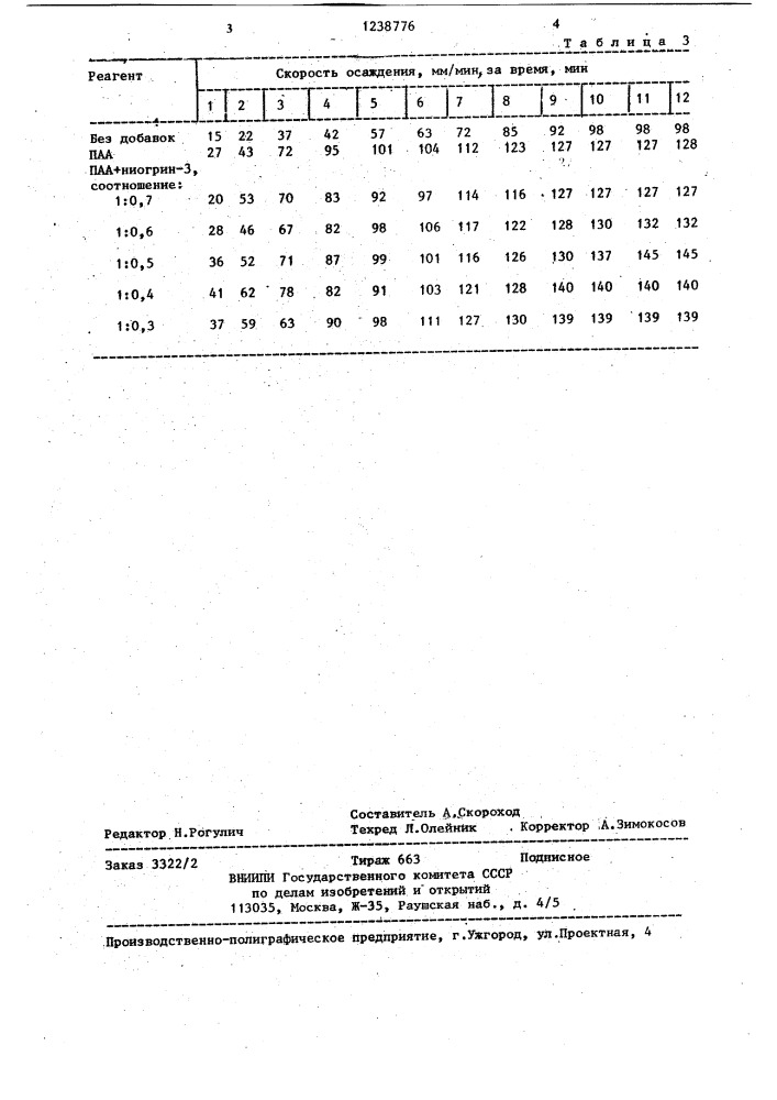 Способ сгущения рудных пульп (патент 1238776)