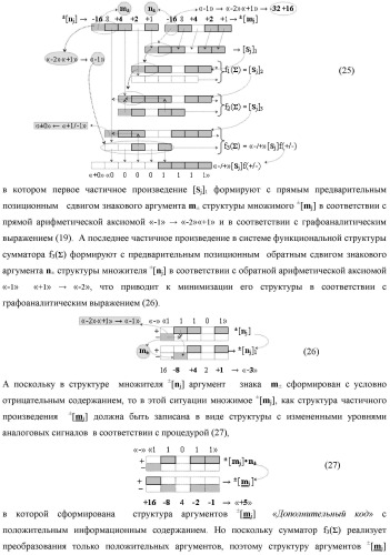 Способ сквозной активизации f1( 11)min → ±0mk неактивных аргументов "±0" → "+1/-1" аналоговых сигналов в "зонах минимизации" структуры "-/+" [mj]f(+/-) - "дополнительный код" в соответствии с арифметической аксиомой троичной системы счисления f(+1,0,-1) при формировании аргументов аналоговых сигналов в позиционно-знаковой условно минимизированной ее структуре ±[mj]fусл(+/-)min (варианты русской логики) (патент 2507682)