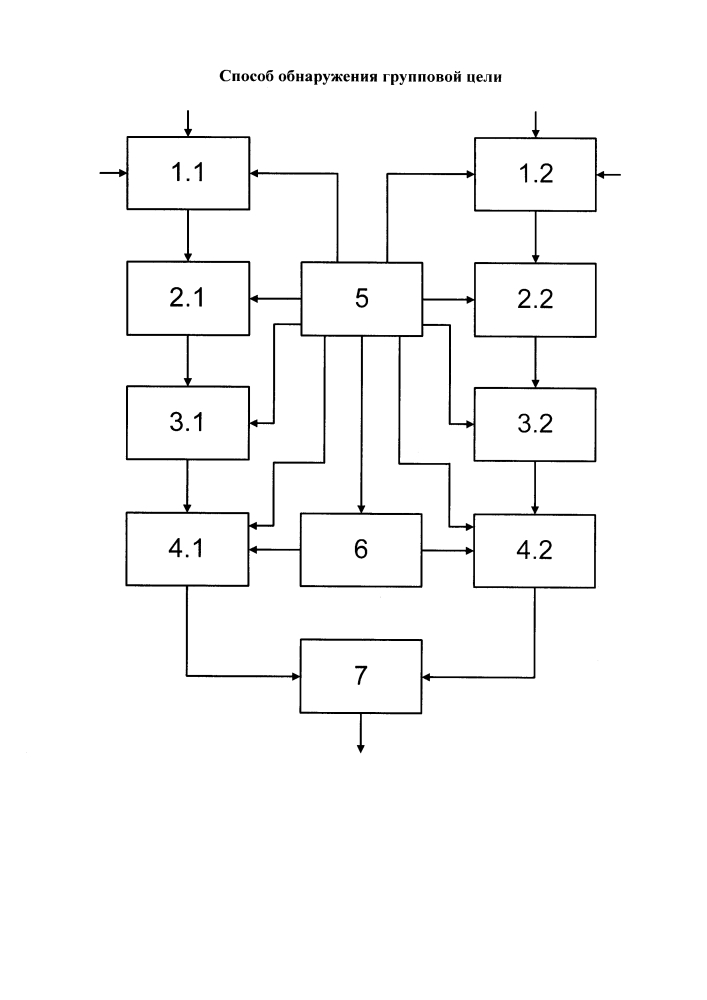 Способ обнаружения групповой цели (патент 2597887)