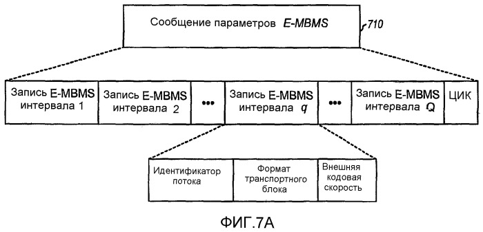 Передача служебной информации для услуг широковещательной и многоадресной передачи в системе беспроводной связи (патент 2360376)