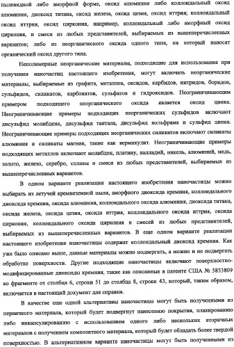 Способ получения водной дисперсии, водная дисперсия микрочастиц, включающих фазу наночастиц, и содержащие их композиции для нанесения покрытий (патент 2337110)