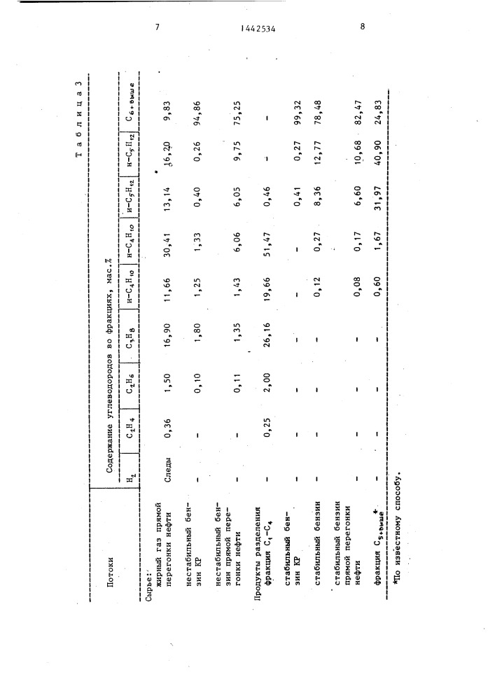 Способ выделения с @ -с @ -предельных углеводородов (патент 1442534)