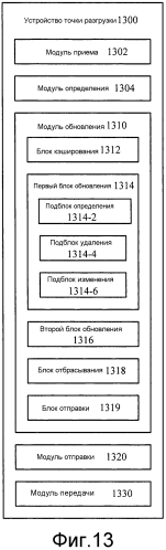 Способ для передачи данных, устройство точки разгрузки, пользовательское оборудование и система (патент 2565583)