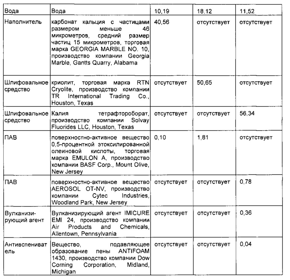 Абразивные частицы, способ получения абразивных частиц и абразивные изделия (патент 2621085)
