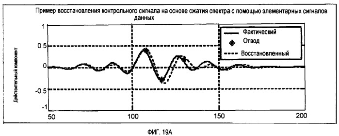 Подавление помех в трафике (патент 2369964)