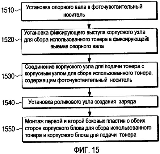 Опорное устройство для фоточувствительного носителя, картридж проявления и устройство формирования изображения, которые содержат такое опорное устройство, а также способ сборки и разборки картриджа проявления (патент 2465644)