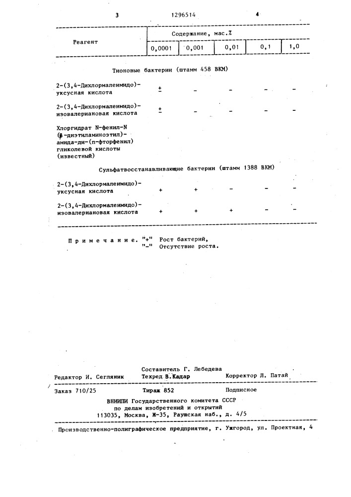 Способ подавления биологической коррозии (патент 1296514)