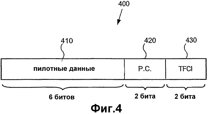 Система и способ управления передачей данных с помощью множества форматов временных интервалов (патент 2367119)