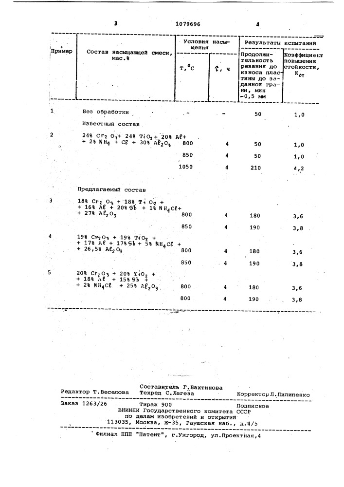 Состав для комплексного насыщения твердосплавного инструмента (патент 1079696)