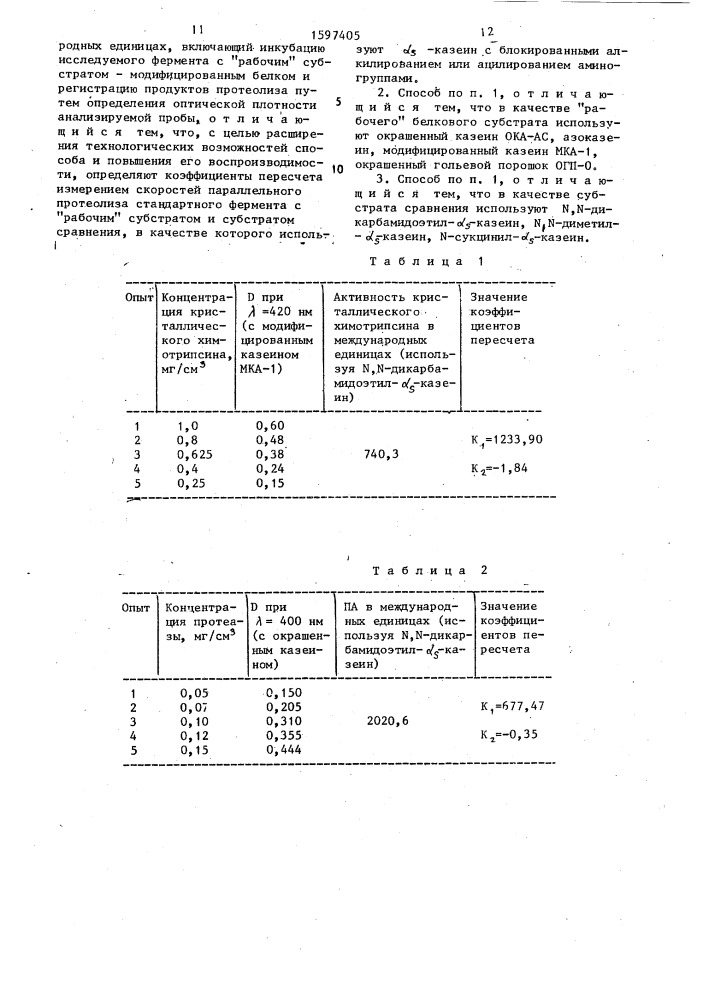 Способ определения протеолитической активности ферментов в международных единицах (патент 1597405)