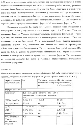 Пиперазиновые пролекарства и замещенные пиперидиновые противовирусные агенты (патент 2374256)