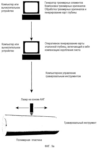 Способ изготовления гравированной пластины (патент 2308379)