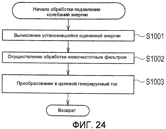Устройство управления генерированием энергии и способ управления генерированием энергии для топливного элемента (патент 2482577)