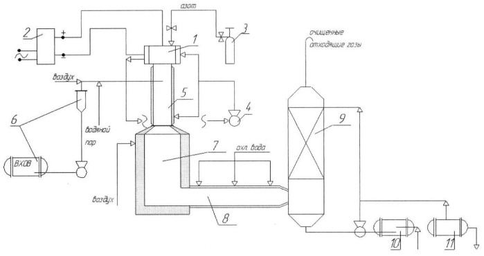 Плазмохимический способ обезвреживания хлорорганических веществ (патент 2455568)