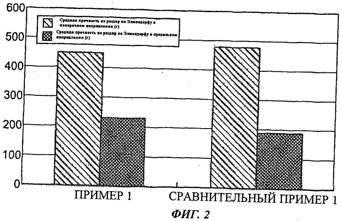 Многослойные пленки (патент 2490135)