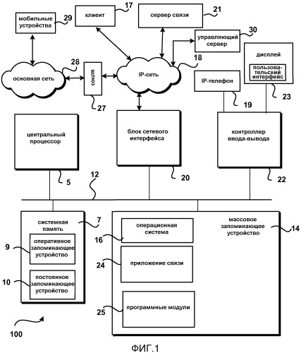 Первоначальные мультимедиа-данные и разветвление при управлении вызовом третьей стороны (3рсс) (патент 2555225)