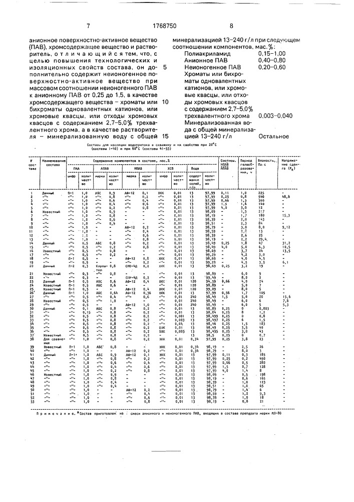 Состав для изоляции водопритока в скважину (патент 1768750)