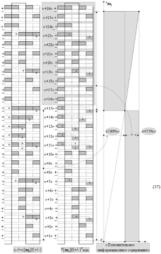 Способ сквозной активизации f1( 11)min → ±0mk неактивных аргументов "±0" → "+1/-1" аналоговых сигналов в "зонах минимизации" структуры "-/+" [mj]f(+/-) - "дополнительный код" в соответствии с арифметической аксиомой троичной системы счисления f(+1,0,-1) при формировании аргументов аналоговых сигналов в позиционно-знаковой условно минимизированной ее структуре ±[mj]fусл(+/-)min (варианты русской логики) (патент 2507682)