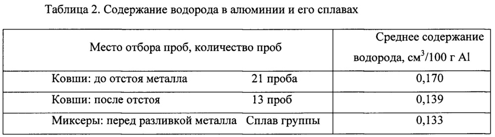 Способ отбора пробы жидкого металла (патент 2651031)