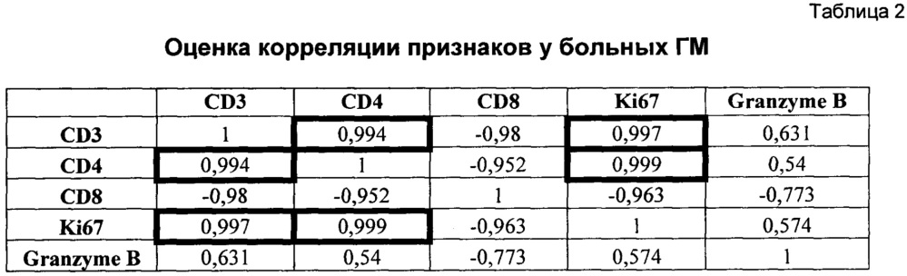 Способ определения стадии грибовидного микоза (патент 2639448)